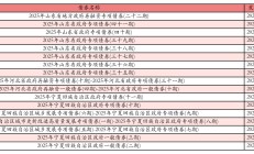 LP也来发债募资了!北京市发行100亿元专项债投向政府引导基金