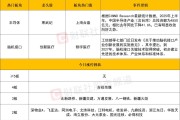 见证历史！沪指收创十年新高、寒武纪站上千元、白酒股连续大涨，三件事竟同日发生