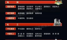 持续深化并购重组市场化改革