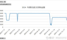 大手笔回购频现 年内超2185亿港元回购资金涌入港股