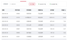 港股持续高温，港股ETF冰火两重天，这些产品“越跌越买”