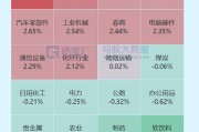 军工股连续涨停，重仓基金名单曝光，后市还能追吗？