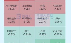 军工股连续涨停，重仓基金名单曝光，后市还能追吗？