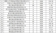 开年不到半个月，已有9只基金提前结募；年内基金分红金额同比大幅增长超120%