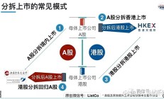 A股分拆上市“降温”后再现回暖