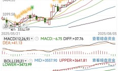 你恐慌我贪婪！3600点上方，机构仍敢大手笔加仓的板块曝光