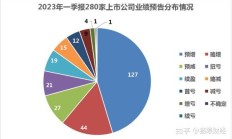 三季报披露前夕，东方盛虹更换财务负责人