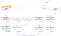 华信信托风险处置最新进展：个人投资者信托受益权转让将启动