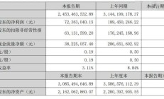 吉宏股份实控人庄浩所持1100万股被冻结