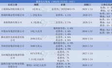 债券ETF再添新面孔：首批10只科创债ETF上报，主要涉及三类指数