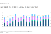 央行：2024年1季度末银行业机构总资产为429.58万亿元