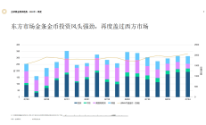 央行：2024年1季度末银行业机构总资产为429.58万亿元