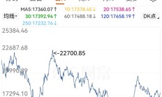 恒指低开1% 蔚来大涨近15%