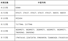 欧晶科技下修“欧晶转债”转股价格：3319万股“同意” 59万股“反对”