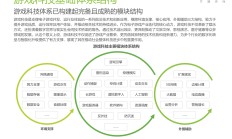 游戏产业景气度攀升 有望迎来新一轮发展周期