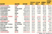 多位知名基金经理有新变动！包括赵蓓、冯波、李晓西、谭昌杰