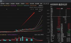 松发股份重组草案出炉：恒力重工估值80亿元 业绩承诺三年累计不低于48亿元