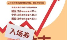 北交所做市商队伍有望扩容