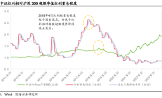 优选高股息国企，高频分红彰显价值——红利国企ETF投资价值分析
