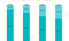 科创债年内发行逾千亿元 同比增28.78%