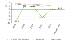 人福医药：上半年营收与扣非净利润双增 拟每10股派发现金红利1.5元