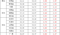 拉卡拉2024上半年扣非归母净利润4.12亿元 同比增长45.86%