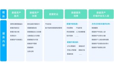 多维度探索“最优解” 上市公司数据资产“入表”案例倍增