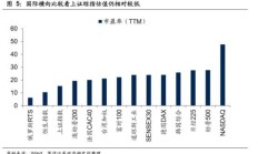 性价比凸显 A股港股吸引全球资金关注