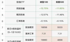 美股科技股或接棒“黑色星期一”？跨境券商通知取消夜盘交易