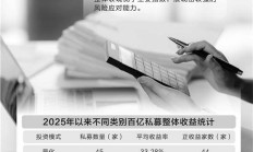 9月标品信托产品业绩普遍承压 股债市场震荡形成对各策略产品压力测试