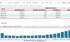 2.3万亿元 A股公司现金分红再创新高