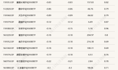 ETF规模速报 | 4只黄金ETF昨日合计净流入近29亿元