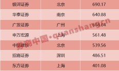 年内多家券商或私人银行布局家族信托 专家：机构间合作可实现优势互补