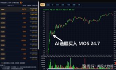 【美股盘前】Model 3累计销量达300万辆，特斯拉涨超1%；微软警告SharePoint服务器遭受网络攻击；加密货币交易所Bullish申请上市；金融科技公司Block涨超9%