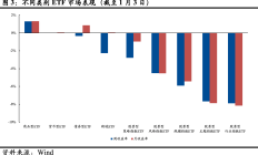 行业ETF风向标丨黄金“搭台”有色“唱戏”，矿业ETF半日涨幅超3%