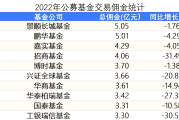 又有基金提前结募；ETF规模飙升至4.8万亿元