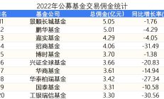 又有基金提前结募；ETF规模飙升至4.8万亿元