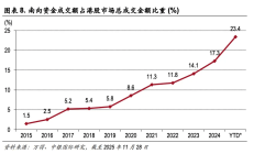 短期调整有利于市场风险释放 A股长期上行趋势并未改变