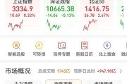 十大券商看后市｜A股4月中枢或整体上移，修复行情有望延续