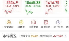 十大券商看后市｜A股4月中枢或整体上移，修复行情有望延续