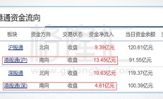 恒指七连涨 汽车股多数走高