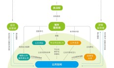 万物云共同发展计划已投放2130台AED 社区能源管理年节电7245万kWh