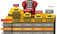 ETF今日收评 | 航天ETF涨超5%，恒生ETF港股通跌停
