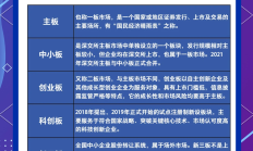 地方国资并购频频落子 A股上市公司成布局重点