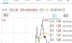 港股低开 金管局下调基准利率