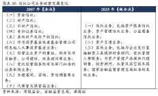 《信托文化建设指引》正式印发：助推信托行业加强中国特色信托文化建设