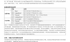 南华期货：拟以5000万元至1亿元回购公司股份