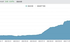 ETF规模速报 | 上证50ETF净流入超5亿元，机器人ETF、科创芯片ETF净流入超3亿元