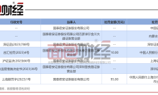 中银证券未勤勉尽责收警示函 合规问题频发遭监管“点名”