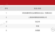 新一批私募备案名单出炉，多名公募老将“奔私”